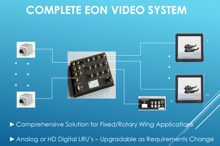 eon timer download eon timer download